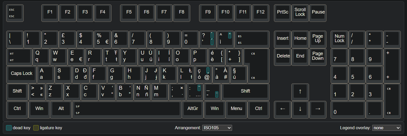 Layout tastiera